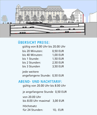 Die Preisübersicht für das neue Parkhaus P10 – Friedrich-Ebert-Platz