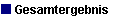 Gesamtergebnis