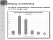 Grafik zur Bewertung der Familienfreundlichkeit in Heidelberg