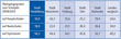 Tabelle Übergangsquoten an Heidelberger Schulen (Quelle: Schulbericht der Stadt Heidelberg 2009/2010)