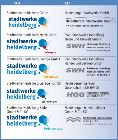 Gegenüberstellung der alten und neuen Logos der einzelnen Firmen der Stadtwerke Heidelberg