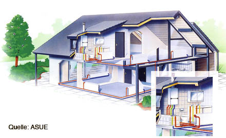 gezeigt wird ein Haus mit verschiedenen Wärmeleitungen